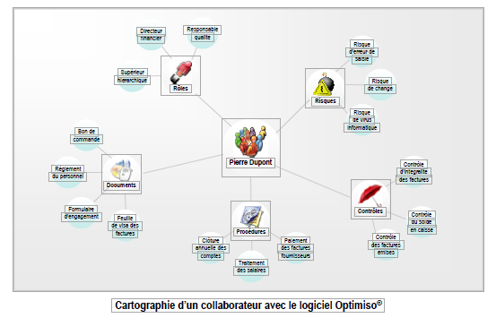 Cartographier son entreprise