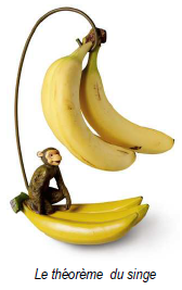 Le théorème du singe