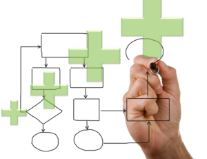 7_bonnes_raisons_procedures_optimiso_group