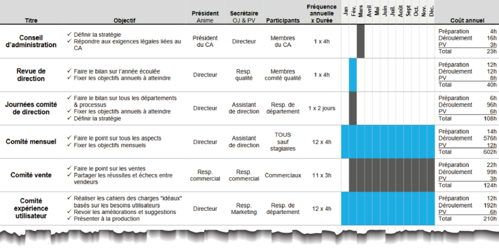 Exemple d'un tableau de comité