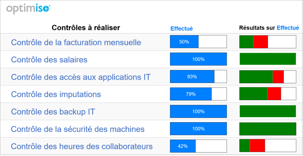Tableau de bord SCI