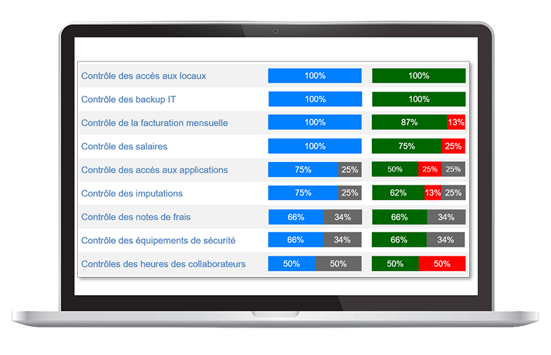 Fully automated control monitoring