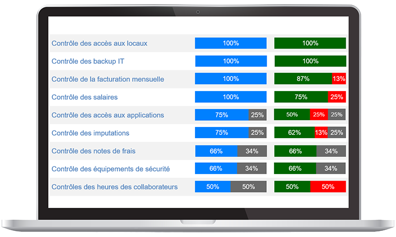 Suivi des contrôles entièrement automatisé