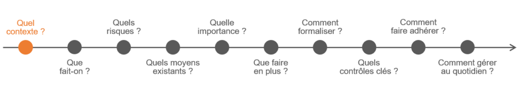 Définition du périmètre