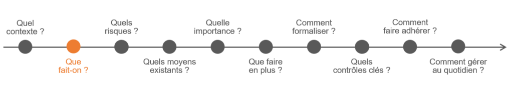 Identification des activités