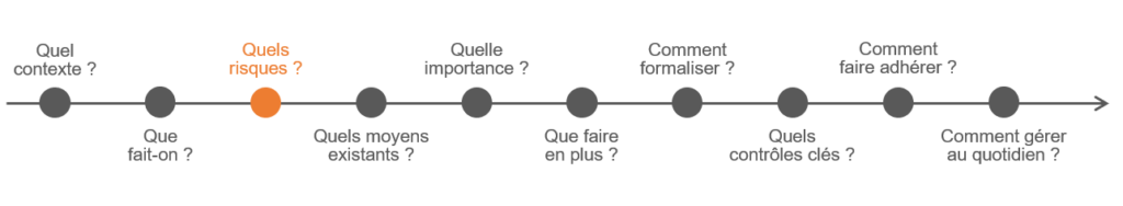 quels risques