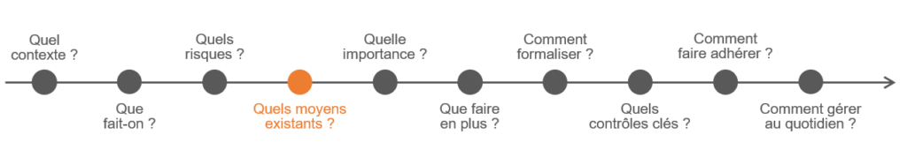 quels moyens existants