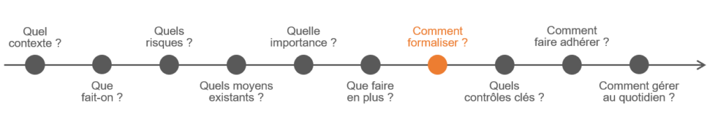 Description des moyens de maîtrise