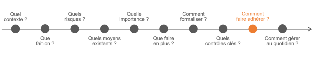 Communication et formation