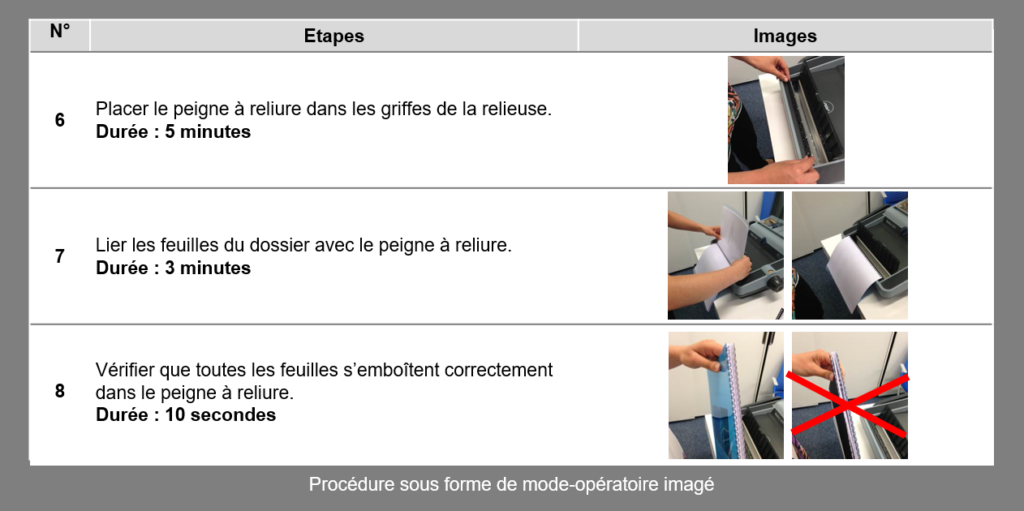 Mode opératoire imagé