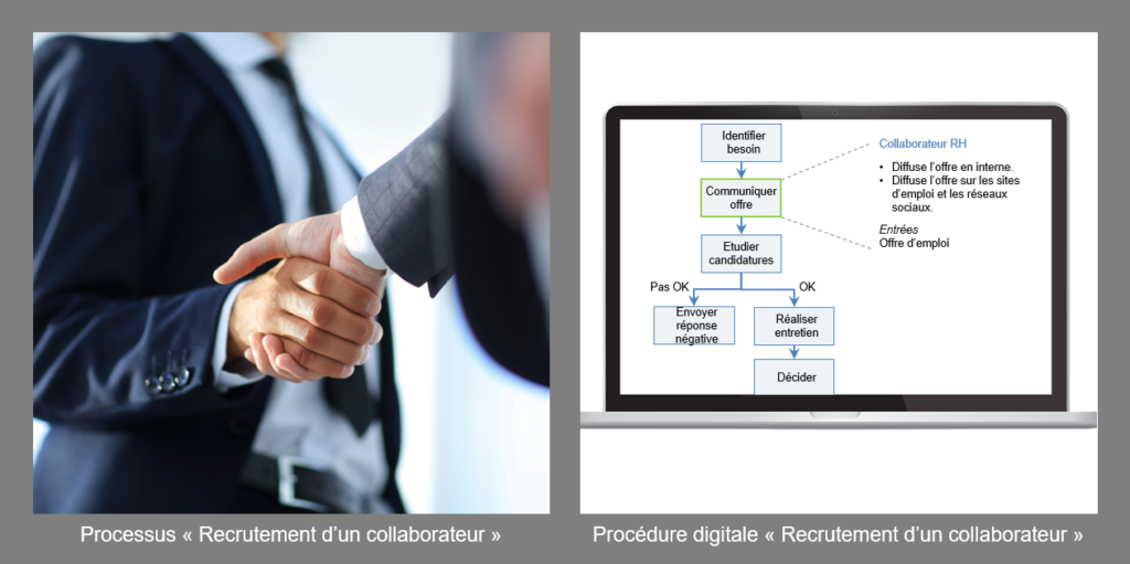 Processus et procédure "Recrutement"